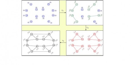 Heterogeneous