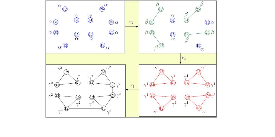 Heterogeneous Heterogeneous