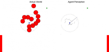 Adaptive Time Horizon