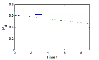 Plot2