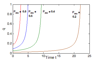 plot1